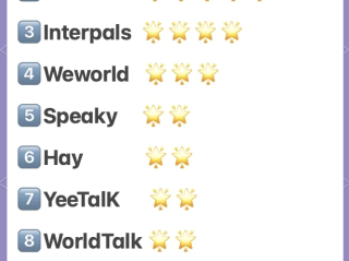 全网最火app排名,最火app排名