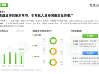 短视频直播的现状与趋势(短视频和直播未来发展前景)