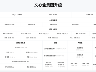 百度ai开放平台的主要内容(百度ai开放平台主要由哪三部分构成)