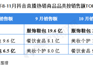 2023抖音直播怎么赚钱,2021年抖音直播挣钱还有机会吗