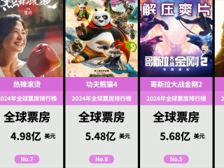 关于最火的电影排名2024最近的信息
