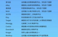 网上跨境电商是真的吗,网上那些做跨境电商可靠吗?