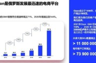 俄罗斯跨境电商哪个平台比较好(俄罗斯跨境电商哪个平台比较好做)