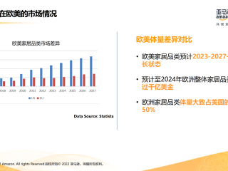 亚马逊跨境电商赚钱不,亚马逊跨境电商好做吗