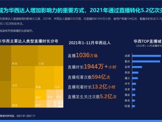 抖音生活类主播怎么赚钱的,抖音生活类主播怎么赚钱