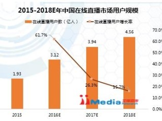 直播数据汇总,主播直播数据统计