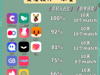 最火的交友软件有哪些(最火的交友软件排行榜前十名)