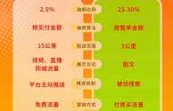 抖音外卖推广员申请入口,抖音外卖推广员申请入口在哪