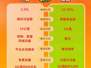 抖音外卖推广员申请入口,抖音外卖推广员申请入口在哪