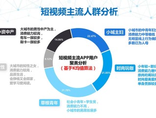 短视频平台排名,短视频平台排名数据