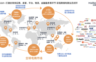靠谱的跨境电商平台有哪些,2020跨境电商哪个平台好