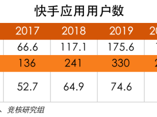 快手短视频怎么赚钱(快手短视频怎么赚钱怎么操作)