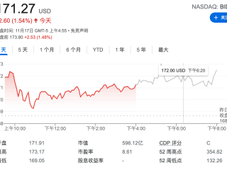百度股票今日价格行情,百度股票