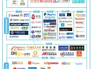 服装跨境电商平台有哪些,服装跨境电商的优势和不足