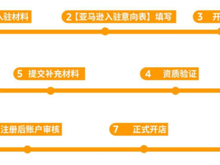 亚马逊跨境电商个人开店要多少钱(亚马逊跨境电商个人开店需要什么)