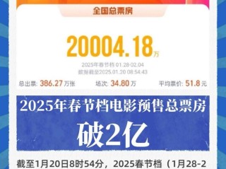 最火电影2025排行榜(最火电影2025排行榜前十名)
