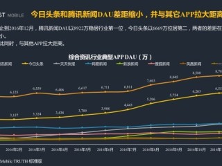 快手估值多少亿元人民币,快手估值多少亿