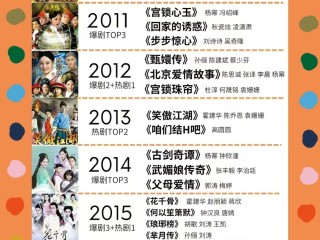 最火的电视剧2019排行前10名,最火的电视剧2017排行