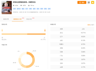 快手直播带货的详细流程(直播带货需要投入多少资金)