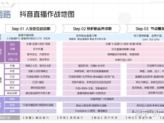 抖音直播带货平台怎么收费,抖音卖货100元要给抖音20吗