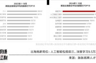 跨境电商运营岗位介绍,跨境电商运营的岗位要求