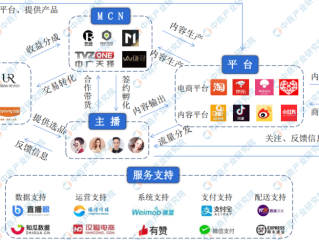 2022无人直播最新技术,无人直播项目