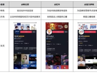抖音直播卖货怎么运作全流程(抖音直播卖货怎么运作全流程图解)