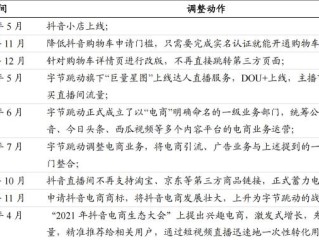 包含抖音直播话术技巧开场白怎么写?|邢台一天seo博客的词条