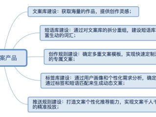 AI伙伴一键生成爆款文案,ai伙伴一键生成爆款文案软件