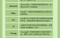 国外电商平台排名(国外知名电商平台有哪些)