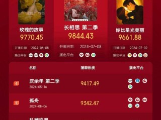 最火的电视剧排行榜(最火的电视剧排行榜2025古装剧有哪些)