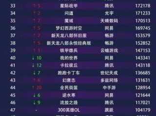 最火游戏排行榜前十名,最火游戏排行榜前十