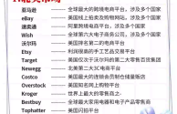 最大的跨境电商平台2024,最大的跨境电商平台