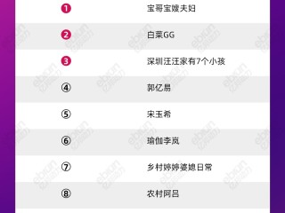 最火的直播平台排行榜,最火的直播平台排行榜2020
