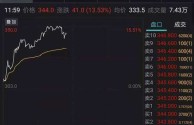 快手股价持续下跌,快手股价腰斩