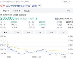 2022年快手股价,2021快手市值多少亿