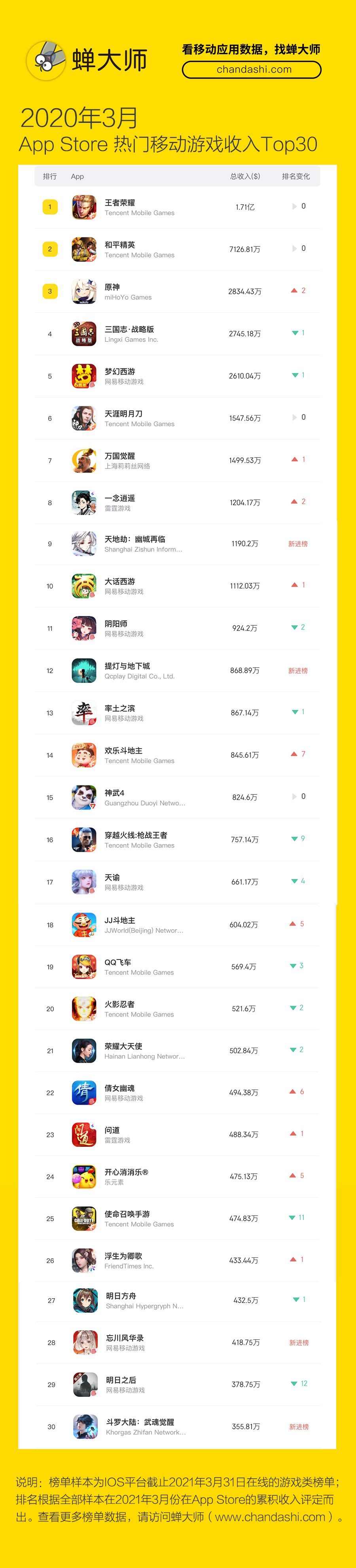 短视频app排名top前十的简单介绍