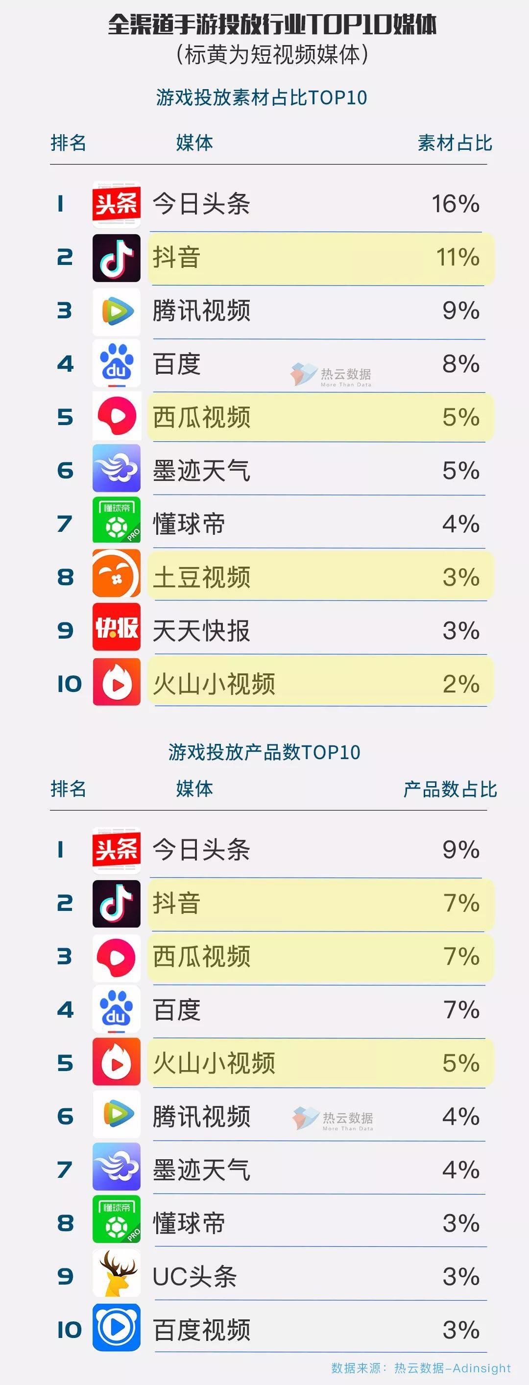 短视频平台官网(短视频平台官网入口)