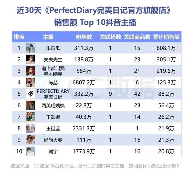 抖音直播等级价格对照表,抖音直播等级价格对照表45级