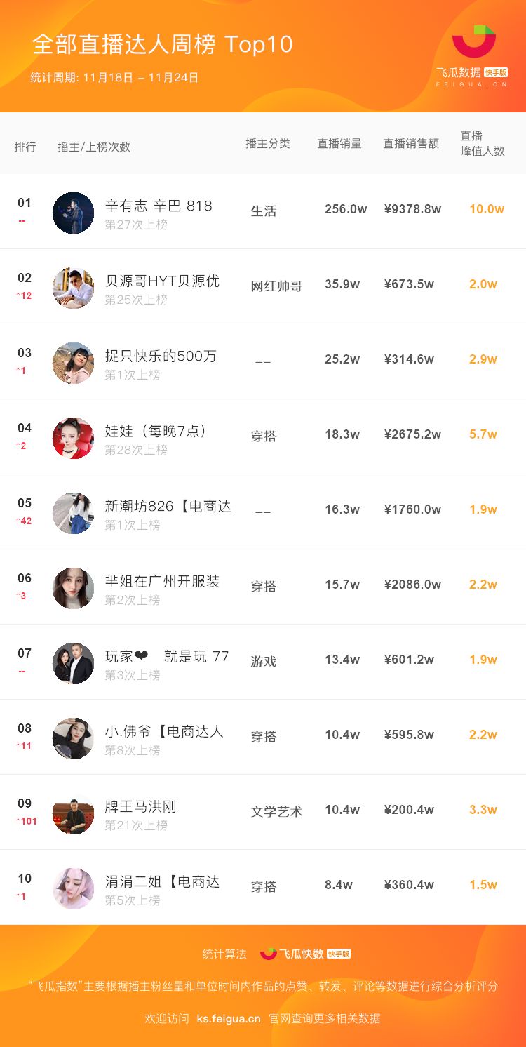 快手直播带货需要什么条件(新手如何从0开始做直播带货)