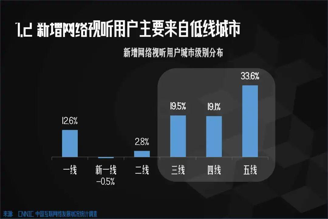 短视频平台用户规模,目前短视频平台用户数据分析