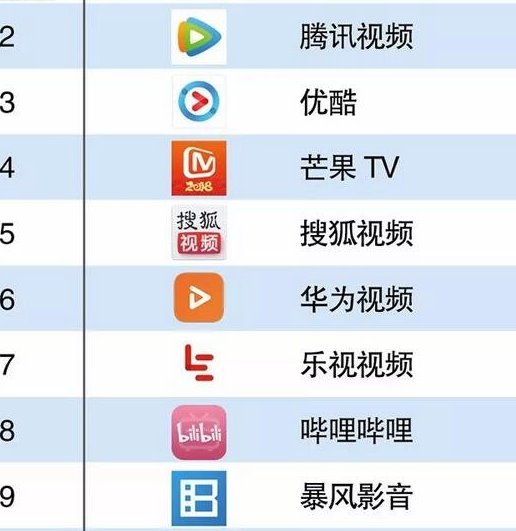 短视频app排行榜2020前十,短视频app排行榜2020