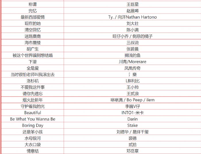 网红歌曲2022最火50首完整版歌名(网红歌曲2022最火50首完整版歌名叫啥)