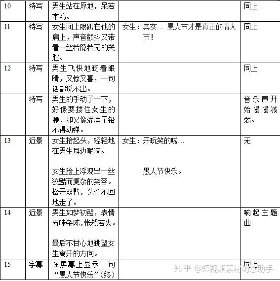 搞笑短视频剧本,搞笑短视频剧本大全短篇
