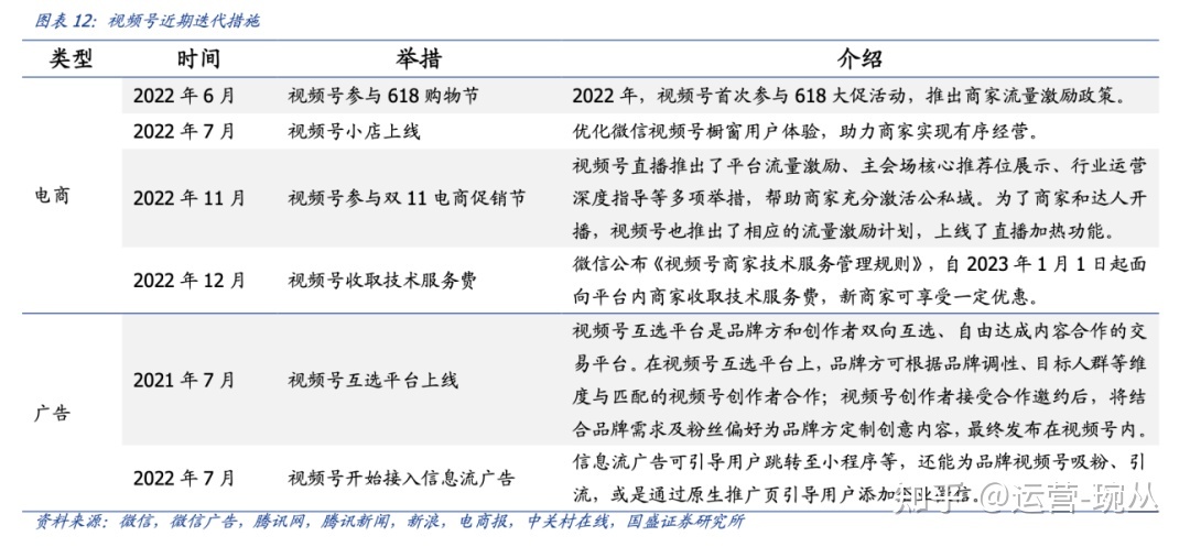 短视频app运营成本,短视频app成本