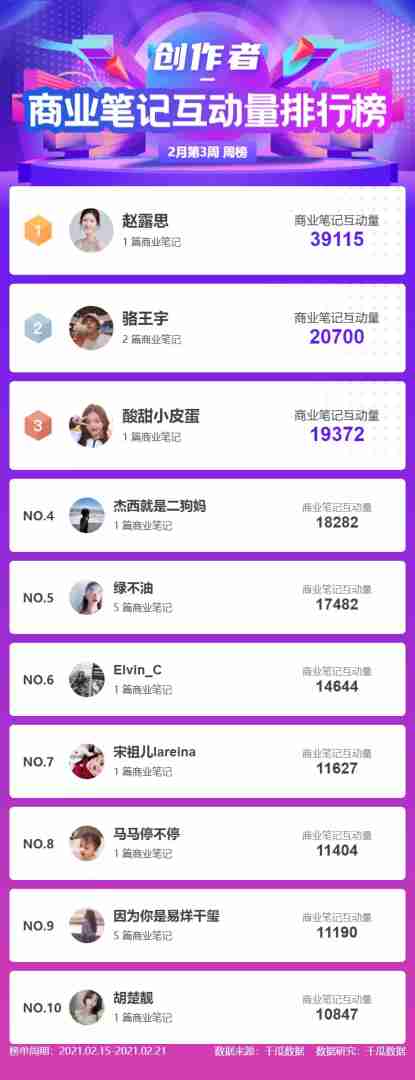 网红前100名排行榜,网红排名排行榜 网红前100名排行榜,网红排名排行榜