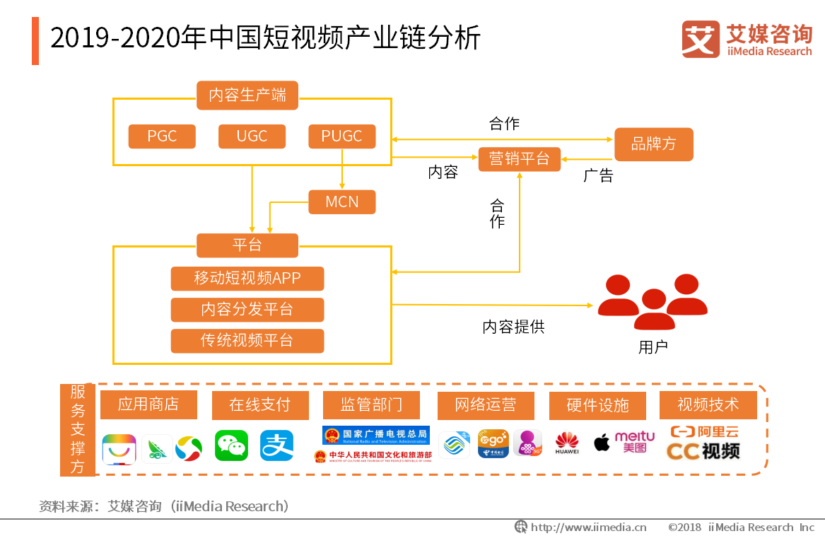 短视频素材授权时间多少天,短视频素材授权时间多少天可以用