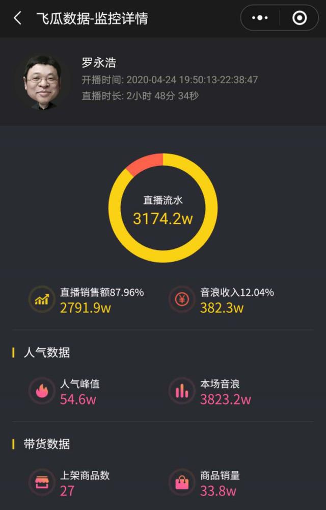 抖音直播点赞怎么算钱,抖音直播点赞怎么算钱呢