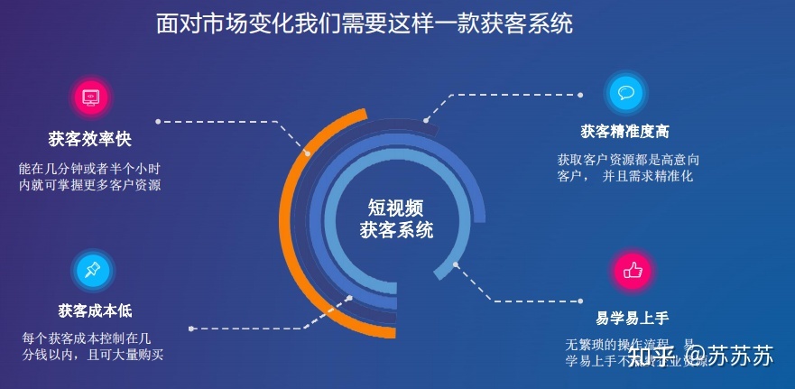 短视频平台为什么要进行矩阵化运营(构建分析短视频矩阵)