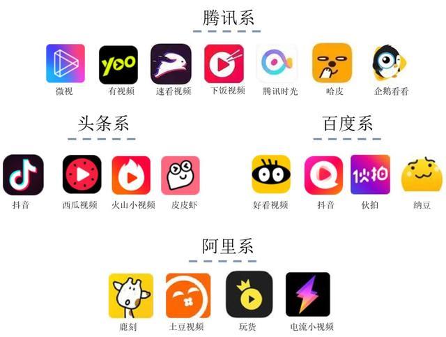 短视频平台(短视频平台哪个收益高)